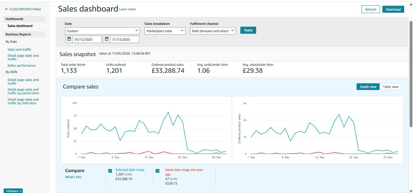 Amazon Seller Central dashboard showing 30-day growth