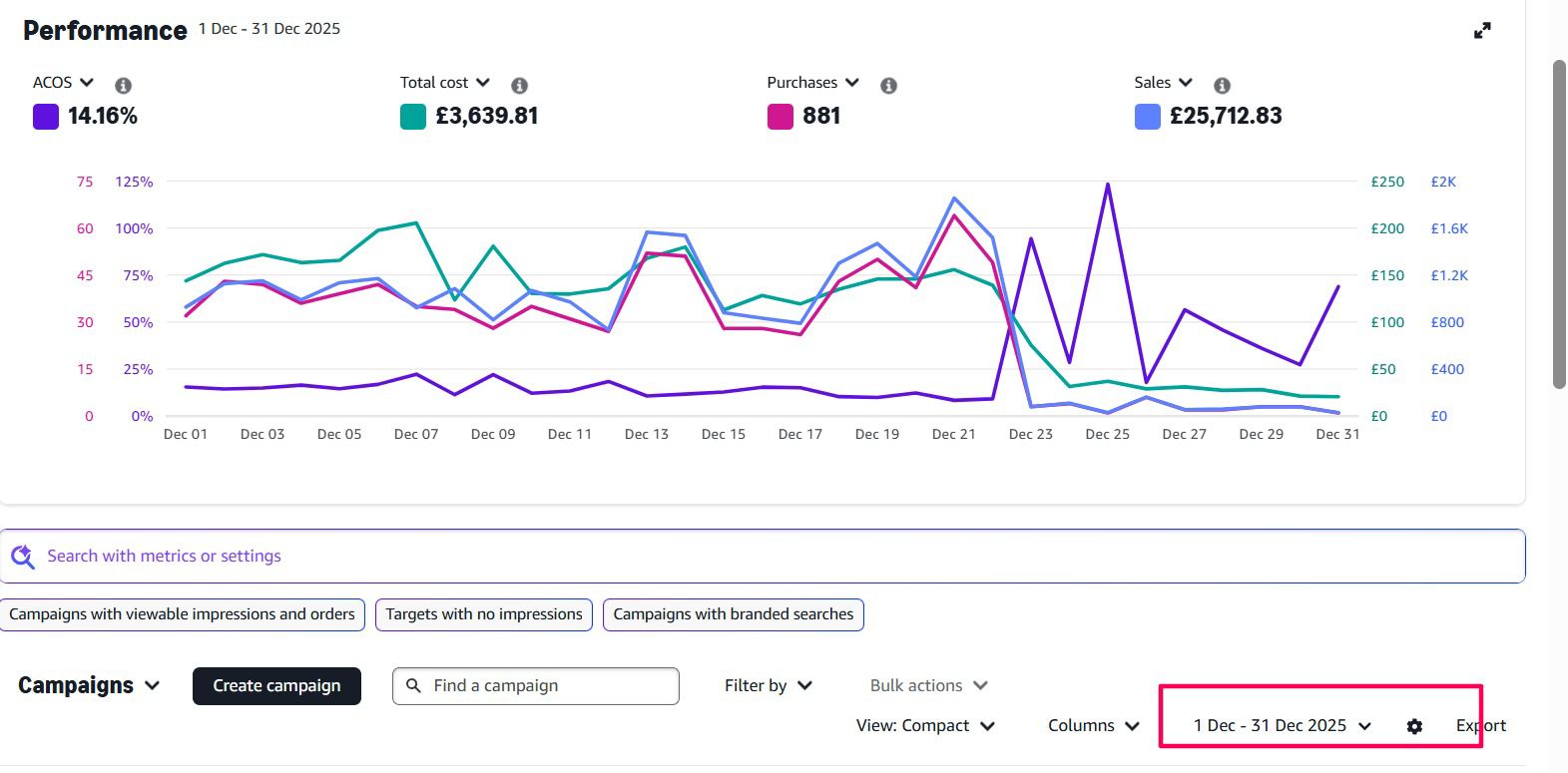 Seller analytics dashboard showing sales overview and business metrics