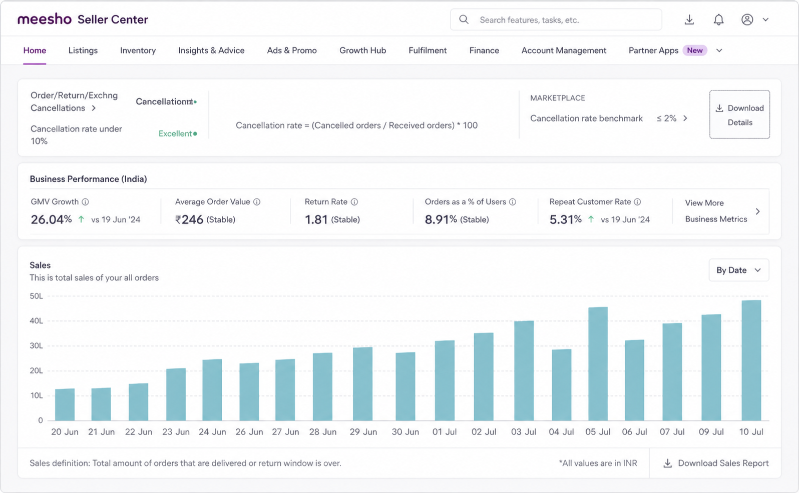 TikTok Shop analytics screenshot showing views and engagement
