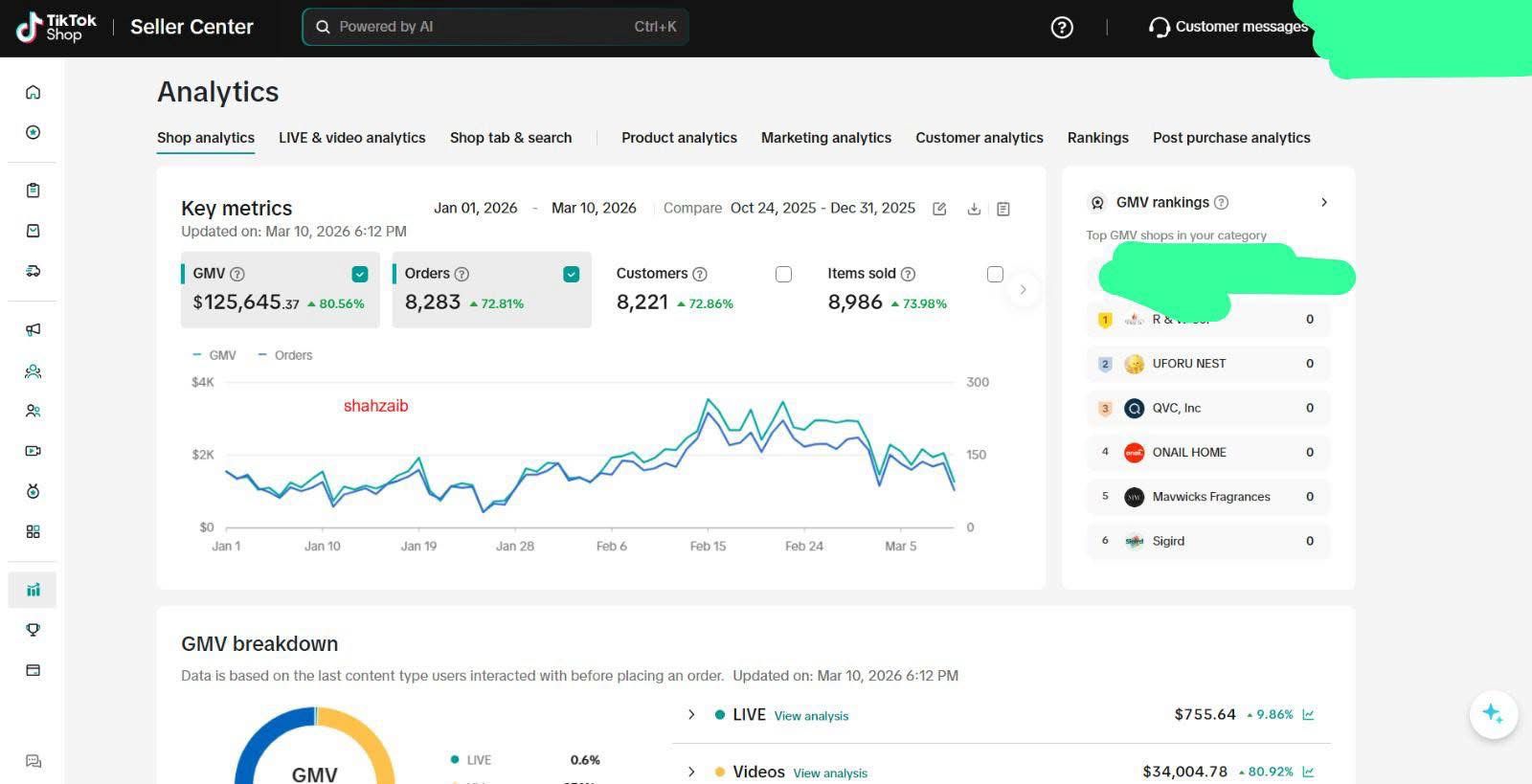 TikTok Shop case study analytics screenshot